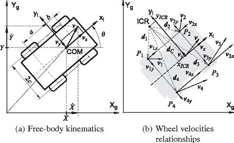 transforn angular velocity to skid steer|Modeling and control of a 4.